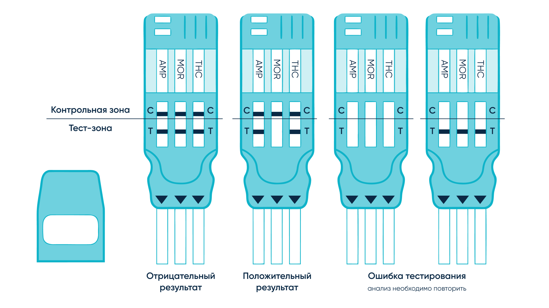 Экспресс-тест на наркотики-что показывает